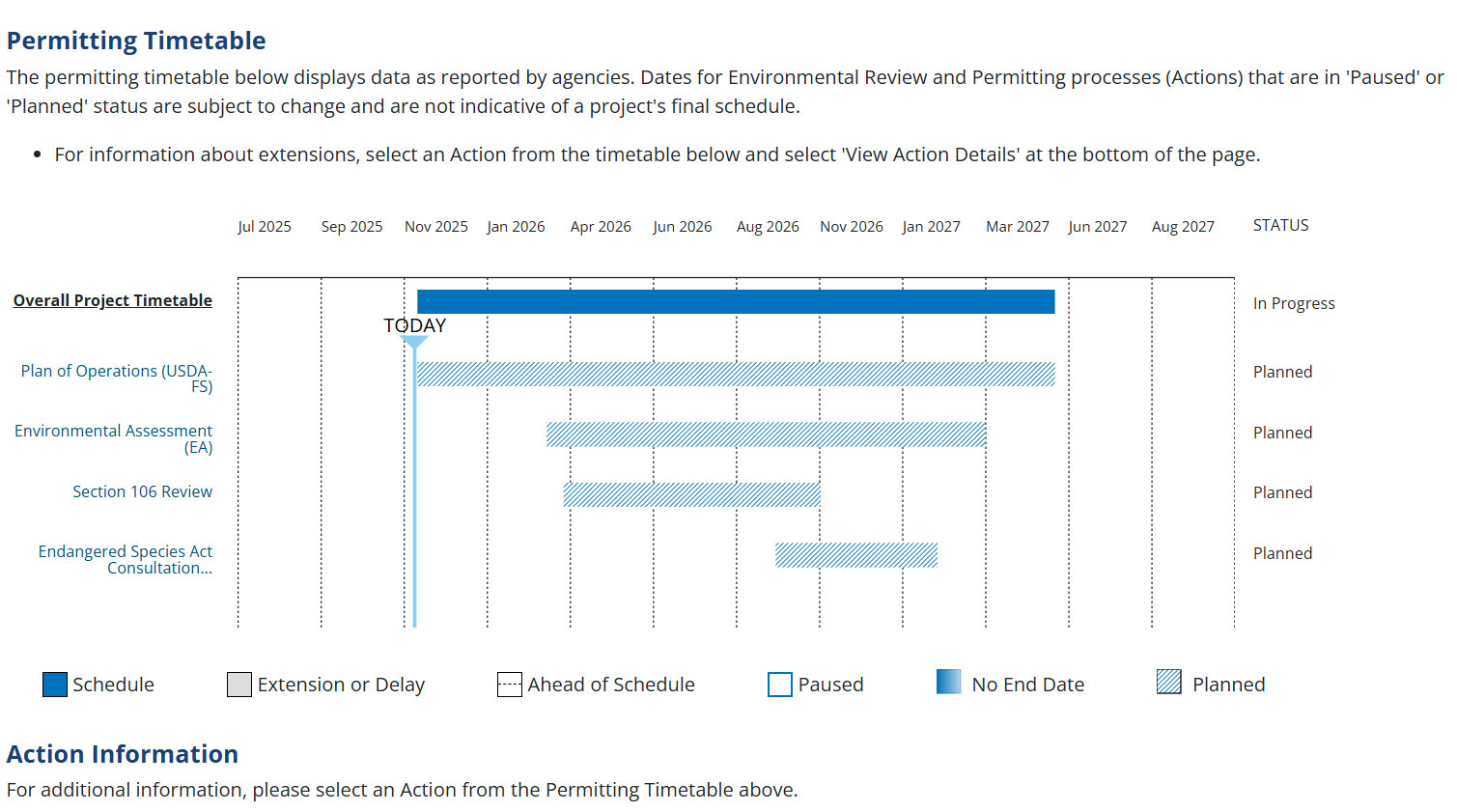 sheep creek timeline 2025